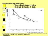 Racionalūs ir adaptyvūs lūkesčiai: jų poveikis ekonomikai 10 puslapis