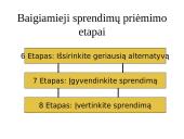 Racionalus sprendimo priėmimo procesas 8 puslapis