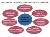 Racionalus sprendimo priėmimo procesas 9 puslapis