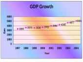 Rapid economic growth in Lithuania 2 puslapis