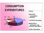 Rapid economic growth in Lithuania 11 puslapis