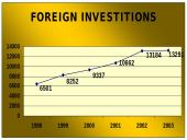 Rapid economic growth in Lithuania 12 puslapis