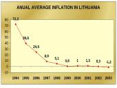 Rapid economic growth in Lithuania 3 puslapis