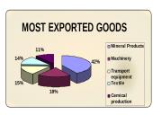 Rapid economic growth in Lithuania 5 puslapis