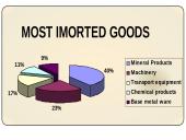 Rapid economic growth in Lithuania 6 puslapis