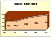 Rapid economic growth in Lithuania 8 puslapis