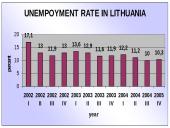 Rapid economic growth in Lithuania 9 puslapis