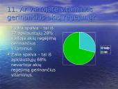 Regėjimo analizė: Kaip aš matau 11 puslapis