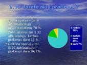 Regėjimo analizė: Kaip aš matau 9 puslapis