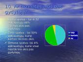 Regėjimo analizė: Kaip aš matau 10 puslapis