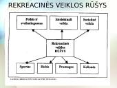 Rekreacinės veiklos rūšys
