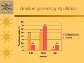 Sala – valstybė: Madagaskaras 7 puslapis