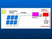 Saulės elektrinės 7 puslapis