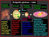 Saulės kaip žvaigždės gimimas, gyvenimas, mirtis 2 puslapis