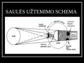 Saulės užtemimai 7 puslapis