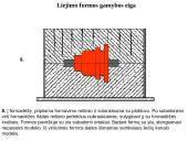 Serijinė liejimo formų gamyba panaudojant liejinio modelį 11 puslapis