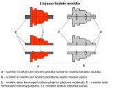 Serijinė liejimo formų gamyba panaudojant liejinio modelį 3 puslapis