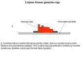 Serijinė liejimo formų gamyba panaudojant liejinio modelį 4 puslapis