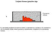 Serijinė liejimo formų gamyba panaudojant liejinio modelį 6 puslapis