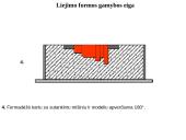 Serijinė liejimo formų gamyba panaudojant liejinio modelį 7 puslapis
