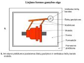 Serijinė liejimo formų gamyba panaudojant liejinio modelį 9 puslapis