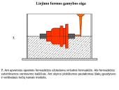 Serijinė liejimo formų gamyba panaudojant liejinio modelį 10 puslapis