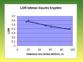 Sieros oksidai ore 12 puslapis