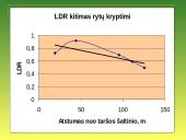 Sieros oksidai ore 14 puslapis