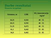 Sieros oksidai ore 5 puslapis