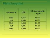 Sieros oksidai ore 6 puslapis