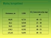 Sieros oksidai ore 7 puslapis