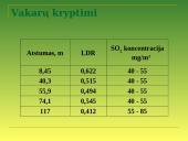 Sieros oksidai ore 8 puslapis