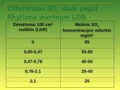 Sieros oksidai ore 9 puslapis