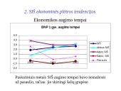 Silpniausiai išsivysčiusios pasaulio šalys 6 puslapis
