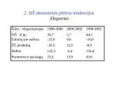 Silpniausiai išsivysčiusios pasaulio šalys 7 puslapis
