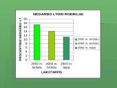 Skuodo savivaldybės turizmo struktūros analizė 6 puslapis