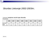 Skurdas ir jo mažinimo priemonės 15 puslapis