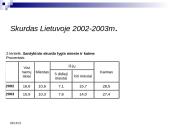 Skurdas ir jo mažinimo priemonės 16 puslapis