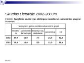 Skurdas ir jo mažinimo priemonės 17 puslapis
