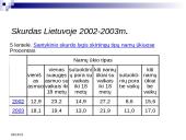 Skurdas ir jo mažinimo priemonės 19 puslapis