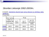 Skurdas ir jo mažinimo priemonės 20 puslapis