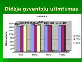 Skurdas ir pajamų nelygybė Lietuvoje 7 puslapis