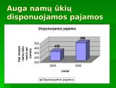 Skurdas ir pajamų nelygybė Lietuvoje 10 puslapis