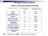 Smulkios ir vidutinės įmonės Europoje: dydis, struktūra, veiklų rūšys 20 puslapis