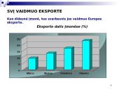 Smulkios ir vidutinės įmonės Europoje: dydis, struktūra, veiklų rūšys 8 puslapis