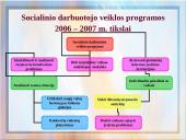 Socialinio darbuotojo veikla vaikų globos namuose sprendžiant konfliktines situacijas tarp auklėtinių ir auklėtojų 7 puslapis