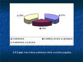 Socialinio pedagogo darbas su socialiai pažeistomis šeimomis 10 puslapis