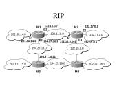 Statinis ir dinaminis maršrutizavimas. Dinaminio maršrutizavimo protokolas RIP 7 puslapis
