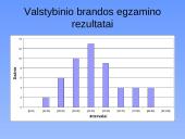 Statistikos tyrimas: VV05 grupės pažangumo lyginamoji analizė 10 puslapis
