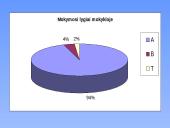 Statistikos tyrimas: VV05 grupės pažangumo lyginamoji analizė 12 puslapis